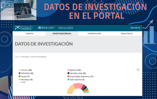 Datos de investigación en el Portal de producción científica