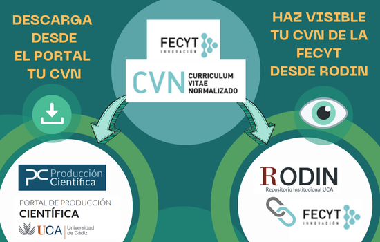 CVN en el Portal y RODIN