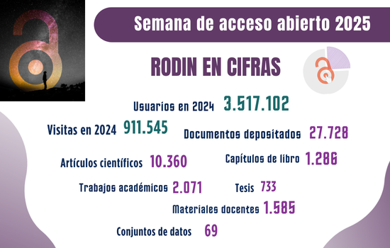 IMG RODIN en cifras