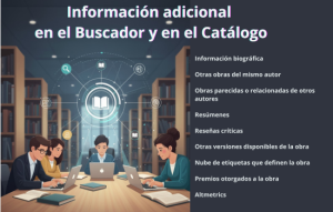 Encuentra más información en la colección