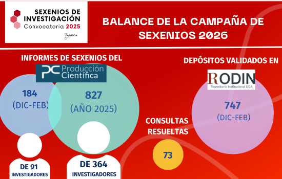 Balance de la campaña de Sexenios 2026